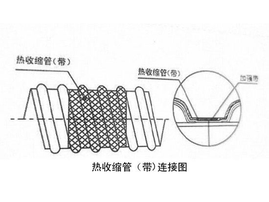 HDPE钢带波纹管 